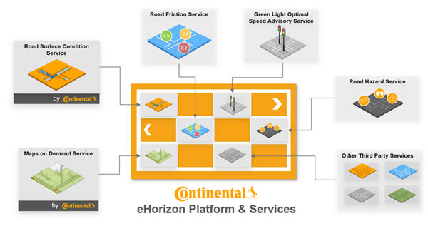 2b-ehorizon-platform-services-description.png
