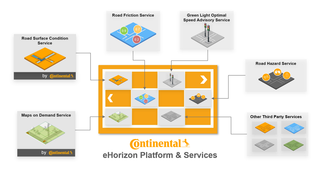 2b-ehorizon-platform-services-description.png