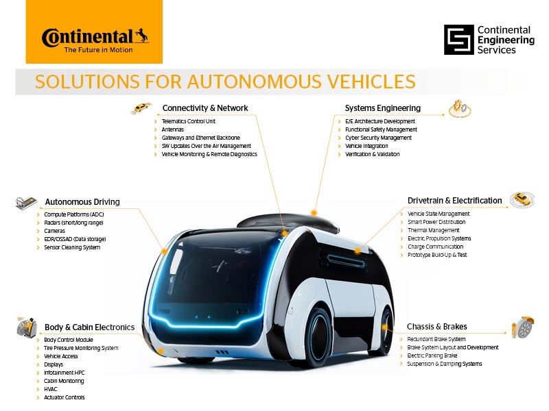 Autonomous Mobility