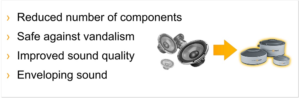 Ac2atedSound elements in railway