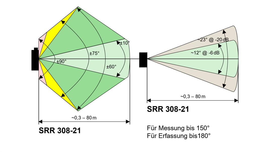 Erfassungsfeld