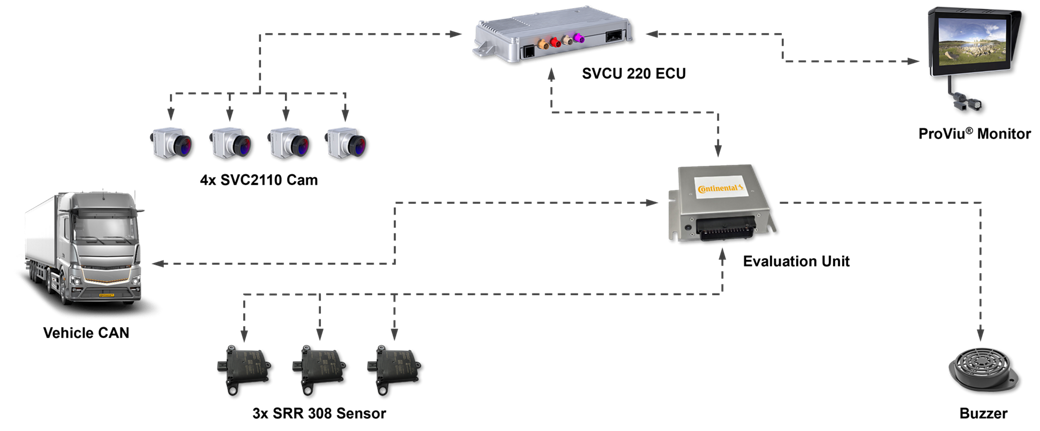 Concept Blind Spot detection