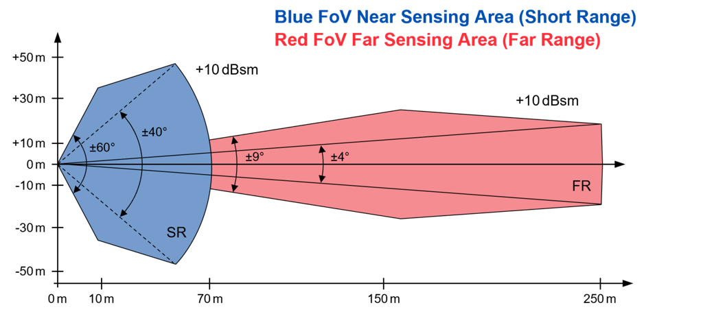 Application Range