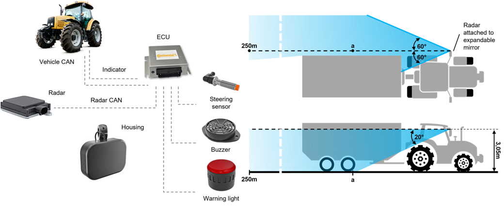 concept  left turn assist