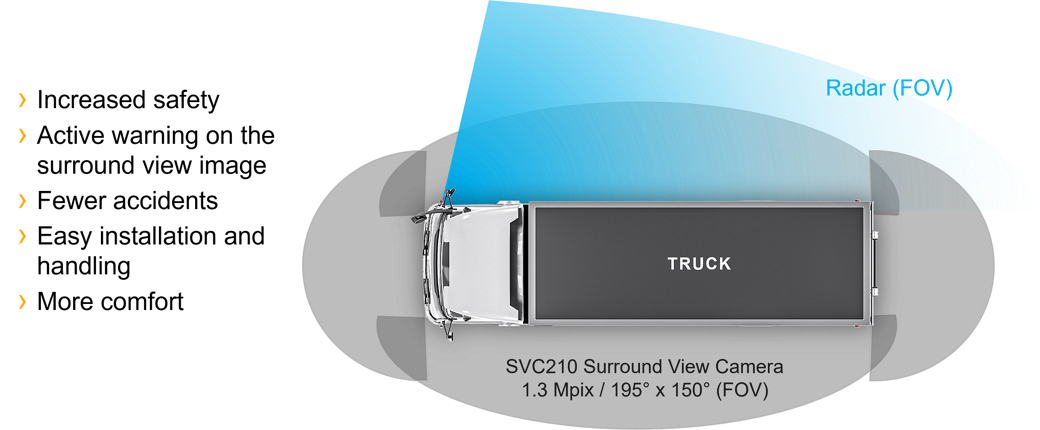 Use Case blind Spot detection scheme