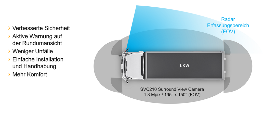 Anwendungsfall blind Spot detection 