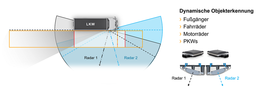 Rightviu Schema