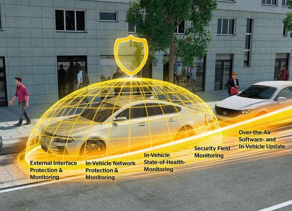 Concept car in a parking lot with cybersecurity icon and explanations