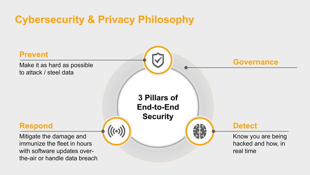 Cybersecurity & Pricavy Philosophy