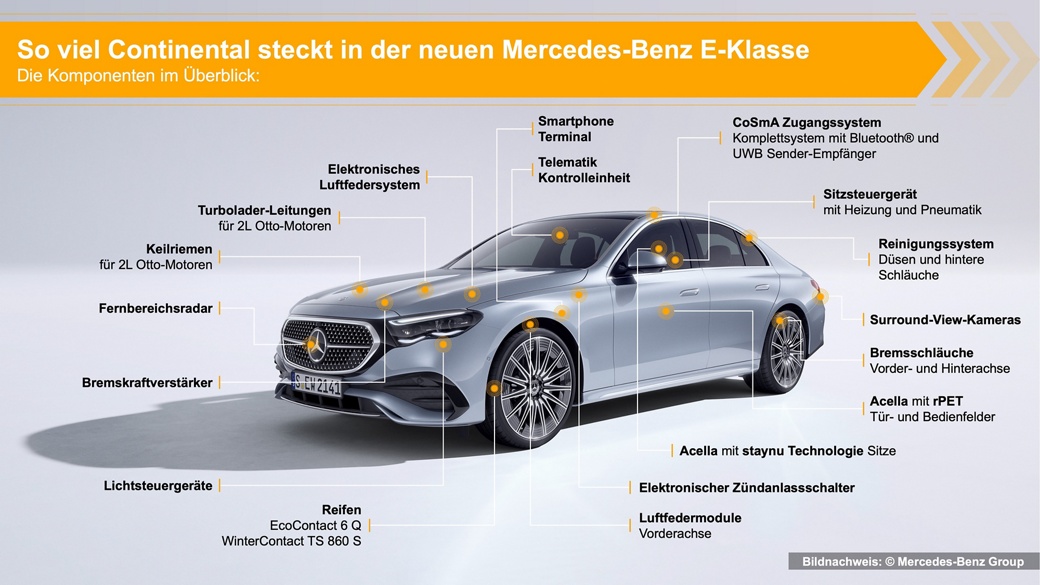 Continental technologies CoSmA E-Class