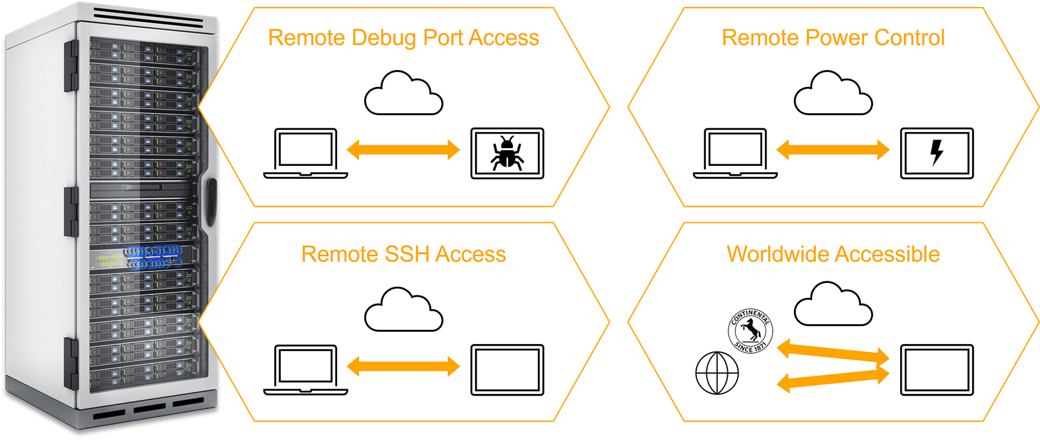 Hardware Farm functions graphic