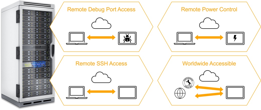 Hardware Farm functions graphic