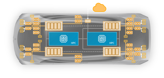 R2C. Solutiuons. Hardware