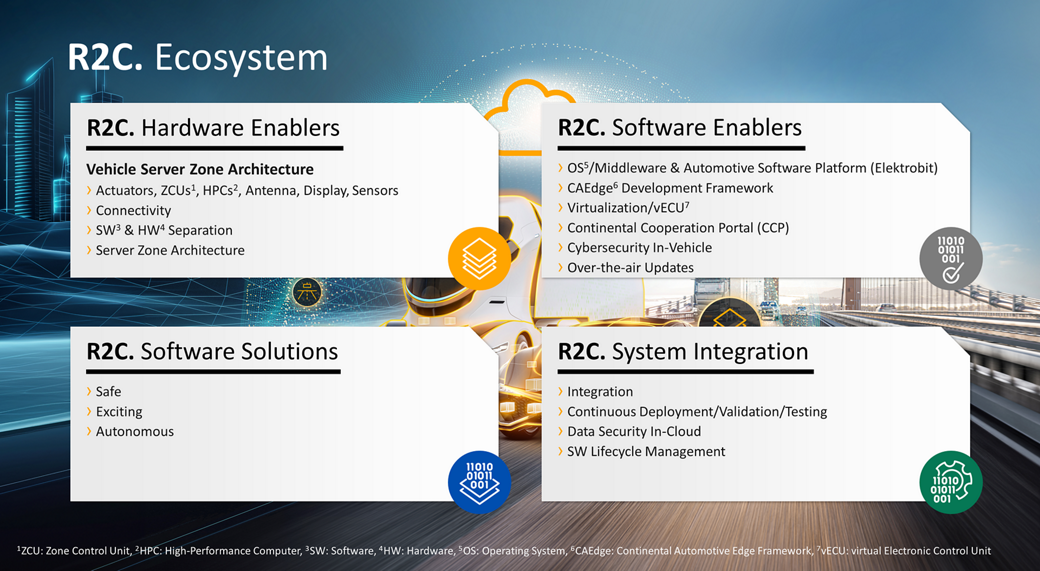 Road to cloud competence fields graphic