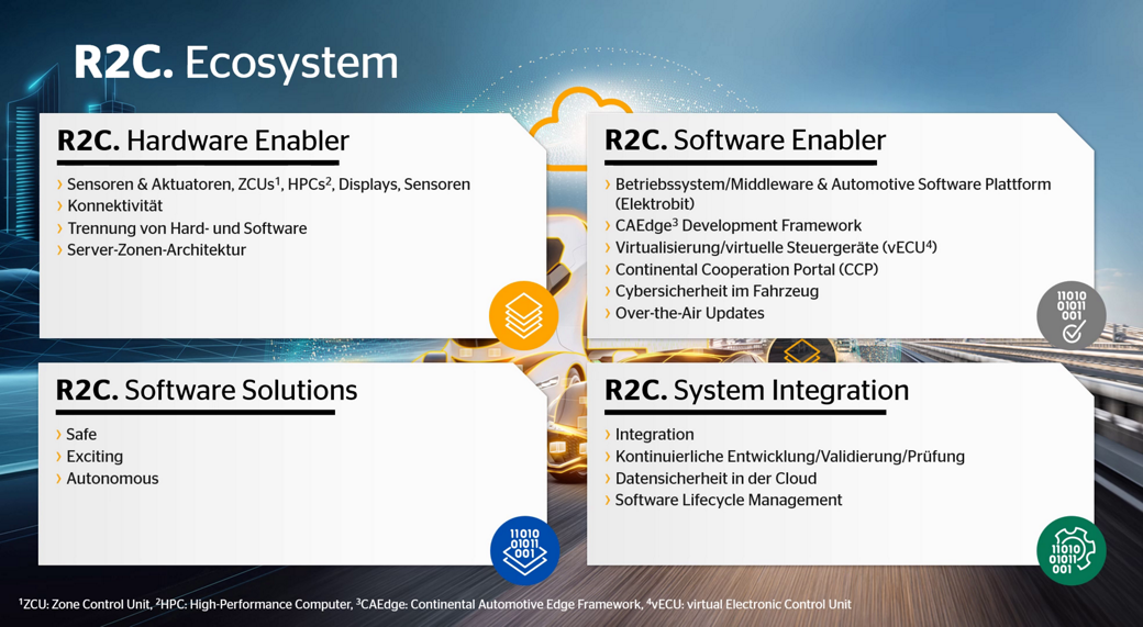 Road to cloud competence fields graphic