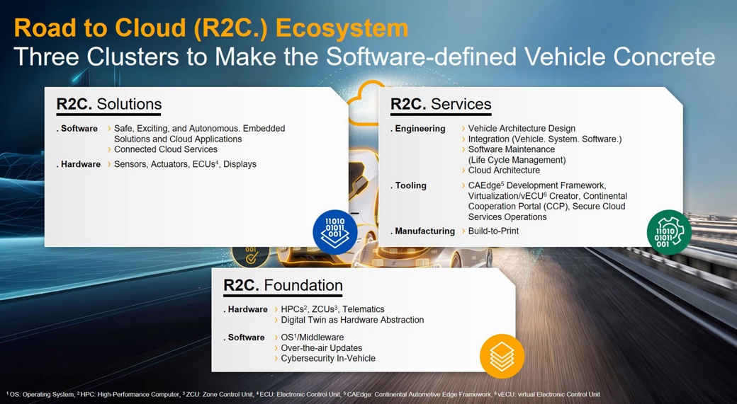 Road to cloud competence fields graphic