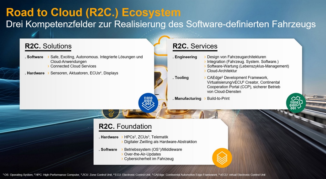 Road to cloud competence fields graphic