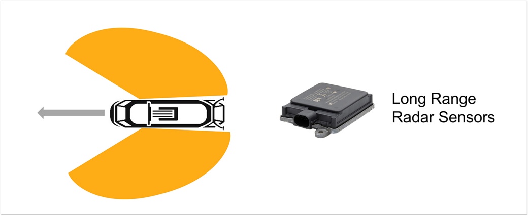 Area of detection and used radar sensors for Side Collision Warning