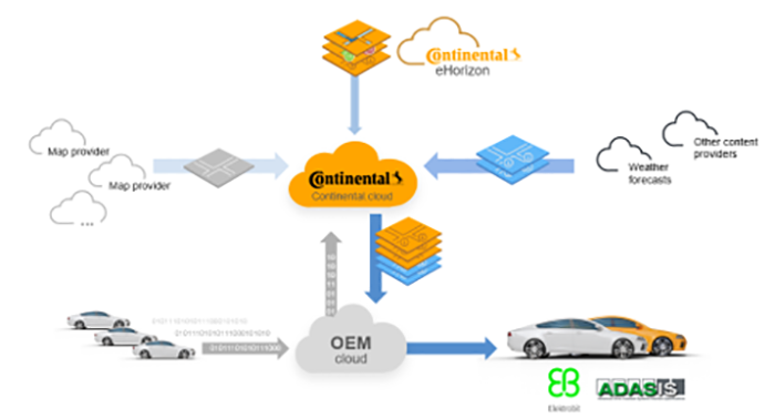 eHorizon Grafik