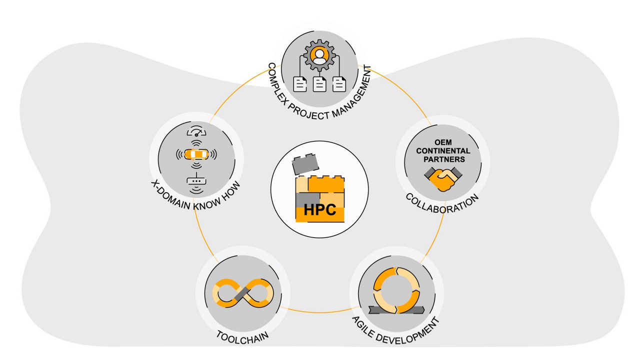 cockpit-hpc-lifecycle-video-preview.jpg