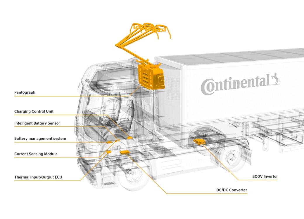 A transparent rendition of a truck with marked and labeled components including a pantograph, charging control unit, intelligent battery sensor, battery management system, current sensing module, thermal input/output ECU, DC/DC converter, and an 800V inverter.