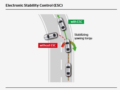 esc-electronic-stability-control-oversteer.jpg