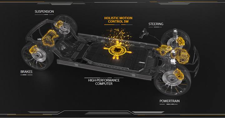 Synergy of tire, sensors and driver assistance control systems