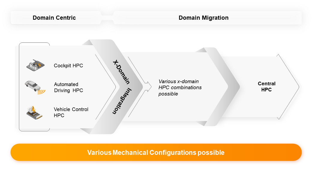 market-trend-of-domain-migration.png