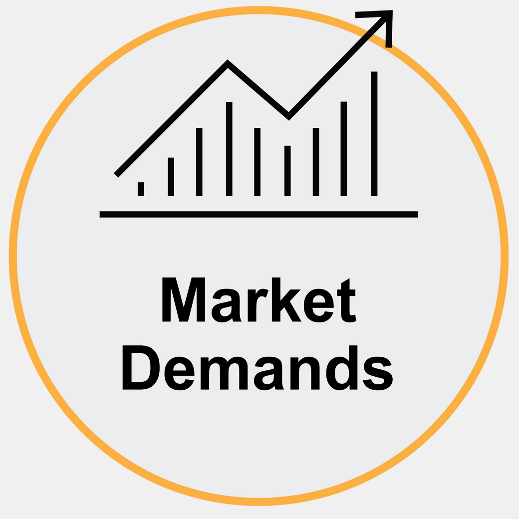 An icon with a gray circular background outlined in orange, featuring a bar graph with a rising trend line and an arrow pointing upwards. "Market Demands" is written in bold black text below the graph.