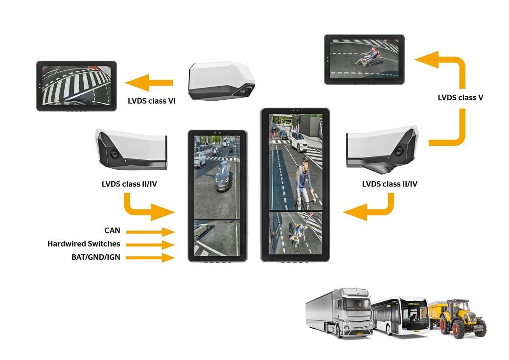 ProViu Digital Wing Mirror System Overview