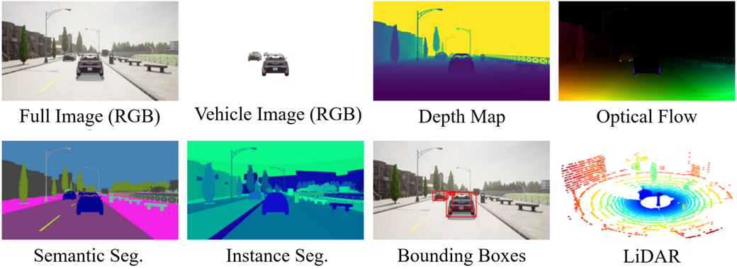 Our dataset contains a range of sensor readings