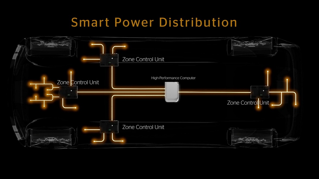 Smart Power Distribution for Zone Control Unit