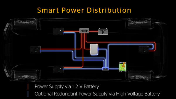Smart Power Distribution