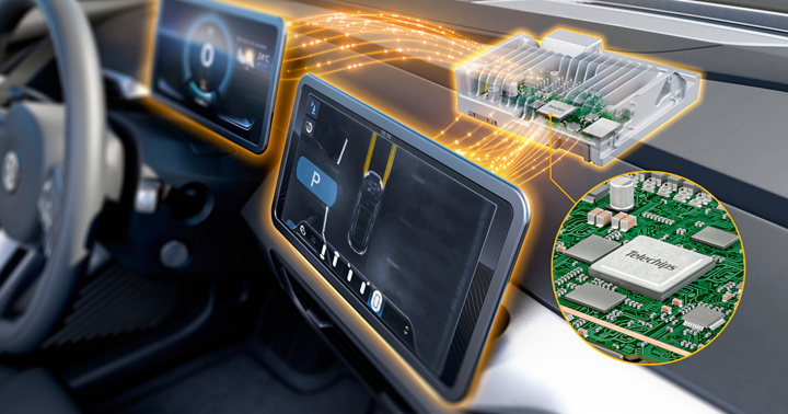 Smart Cockpit-HPC with Telechips SoC