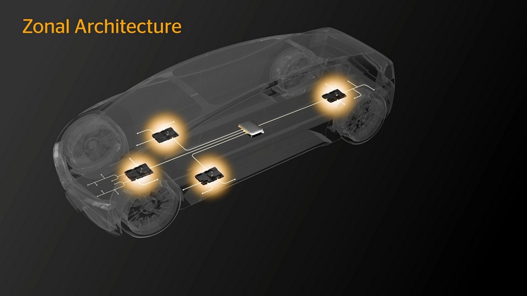 Zonal Architecture for Zone Control Unit