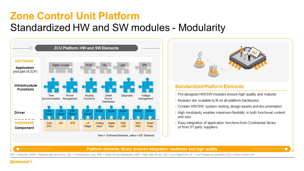 zone-control-unit-platform-ppt-presentation.png