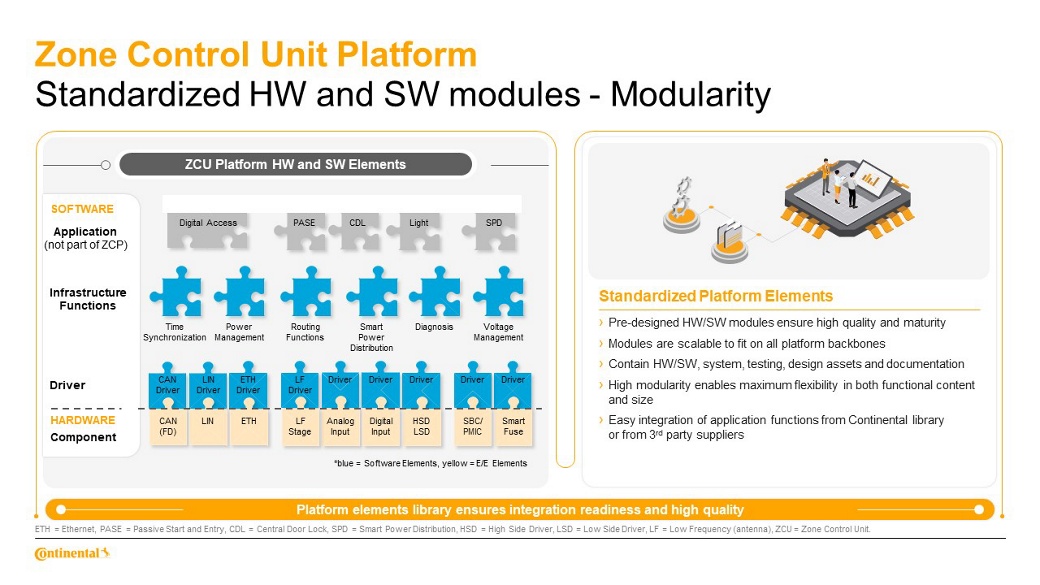 zone-control-unit-platform-ppt-presentation.png