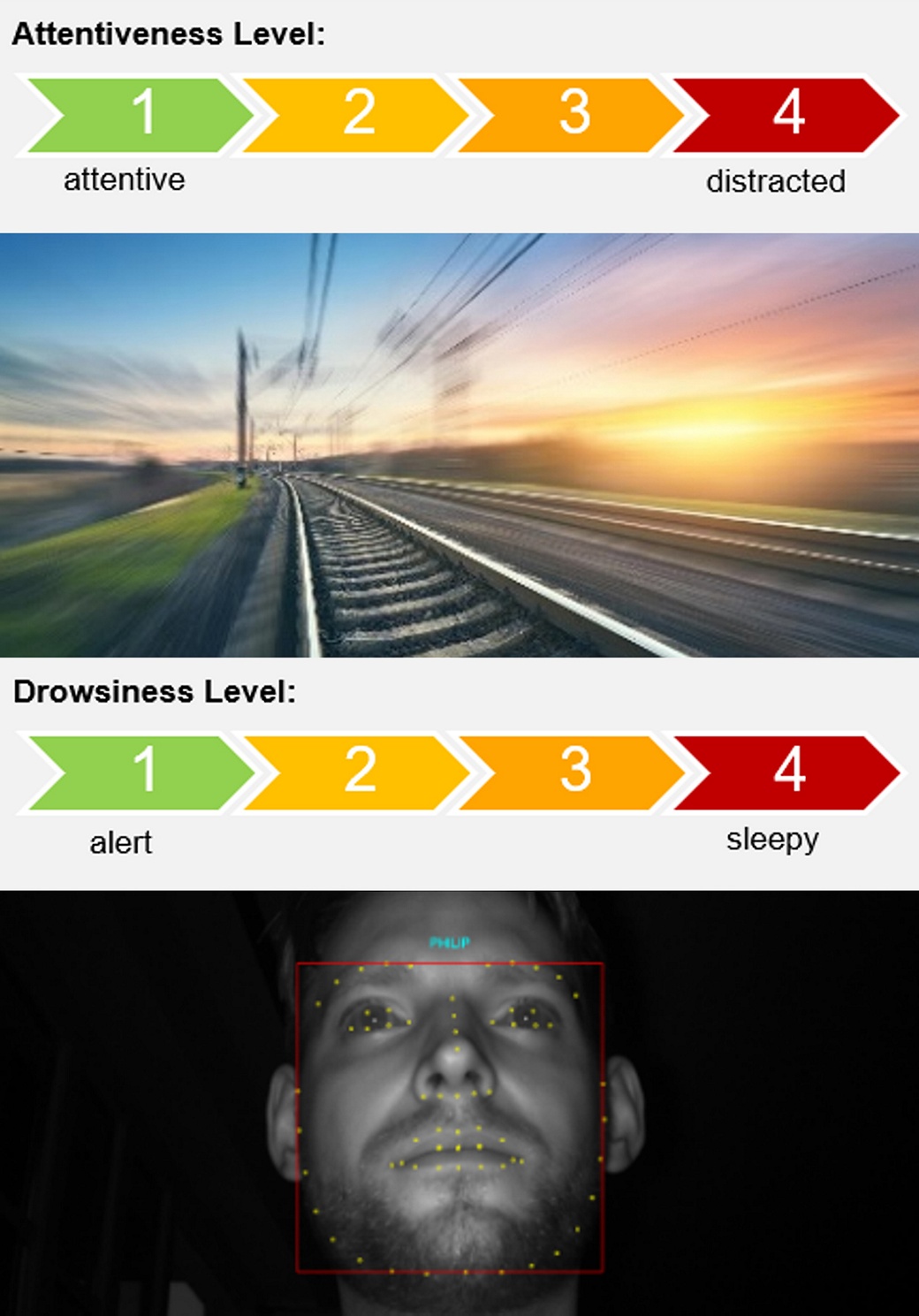 Measurement of attentiveness and drowsiness levels