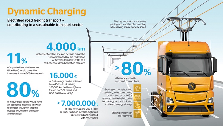 Dynamic Charging