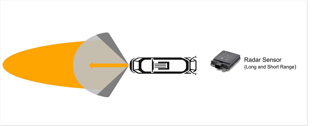 Area of detection and used radar sensors for forward collision warning