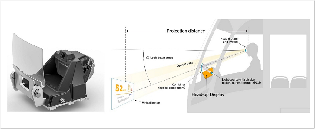 Head Up Display in Railway