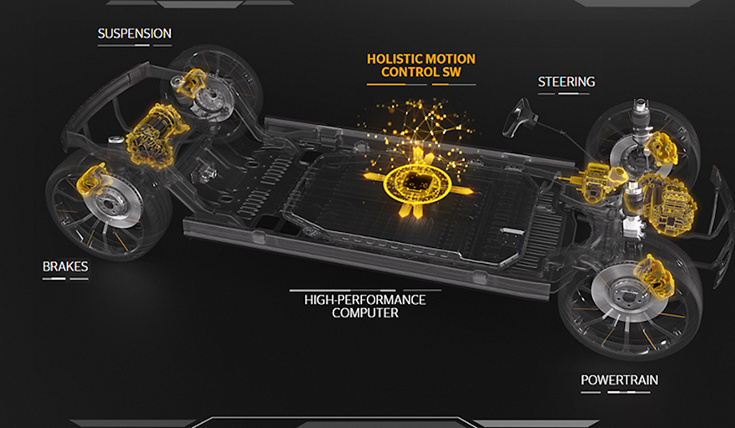 Holistic-Motion-Control-1680x480.png