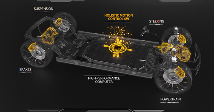 Holistic-Motion-Control-1680x480.png