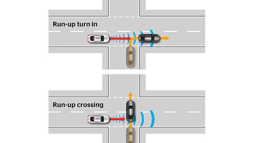 Cross Traffic