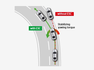 Electronic Stability Control - Understeer