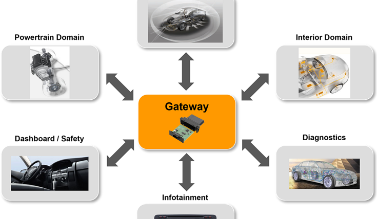 Gateway Picture