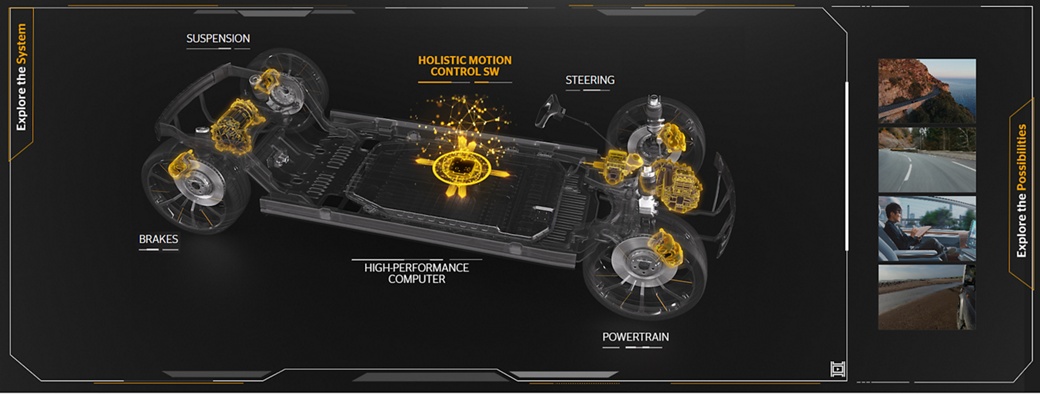 Synergy of tire, sensors and driver assistance control systems