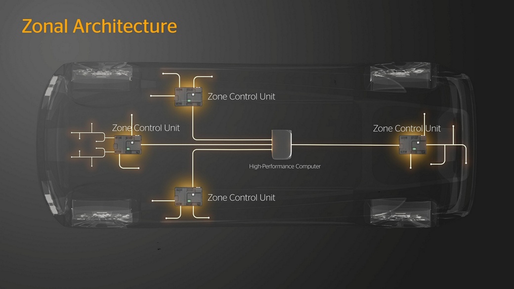 Zonal Architecture